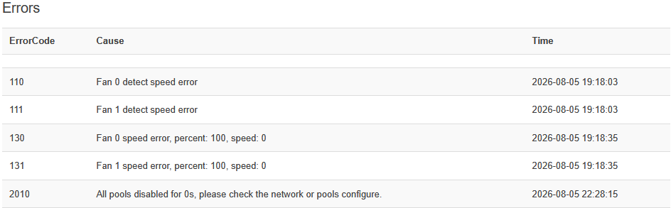 Whatsminer Errors table: fan speed errors 110, 111, 130, 131 and 2010 all pools disabled, with timestamps