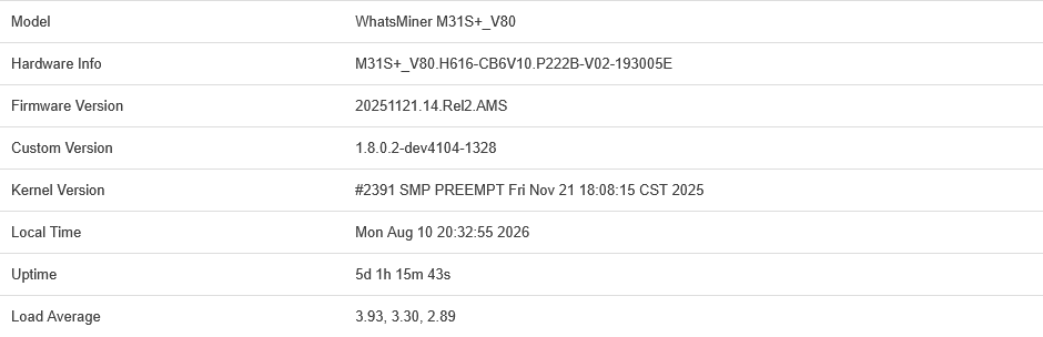 Whatsminer Overview, System: model M31S+_V80, H616 hardware info, firmware and custom version, kernel, uptime, load